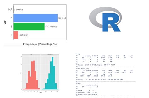 R data analysis. R is a free, open source statistical programming language. It is useful for data cleaning, analysis, and visualization. It complements workflows that require the use of other software. You can read more about the language and find documentation on the R Project Website. 