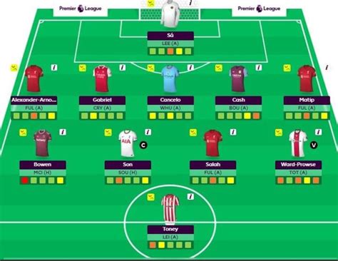  Fantasy Premier League. r/FantasyPL is dedicated to all things rela