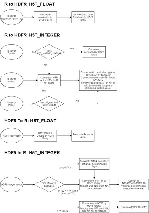 R install hdf5r.  M&aacute;s nyelv posztokban nem enged&eacute;lyezett.  ...