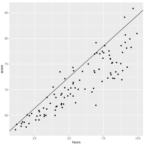 R multiple quantile.  Figure 1 o ers an overview of the scope of the pr...