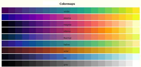 R plot custom color palette. g.  See Choosing Colormaps in Matplotlib for an in-de...