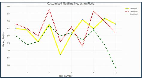 R plotly plot with mode =