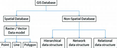 R shiny load data in background.  For non-spatial data feather looks impressi...