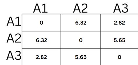 R spatial distance matrix.  The second part of the chapter discusses distance and adja...