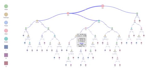 R visnetwork layouts. .  ...