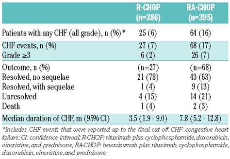 R-CHOP Treatment my experience so far - Macmillan Online …