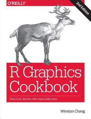 Full Download R Graphics Cookbook Practical Recipes For Visualizing Data By Winston Chang