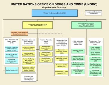 R03 Core treatment services - unodc.org