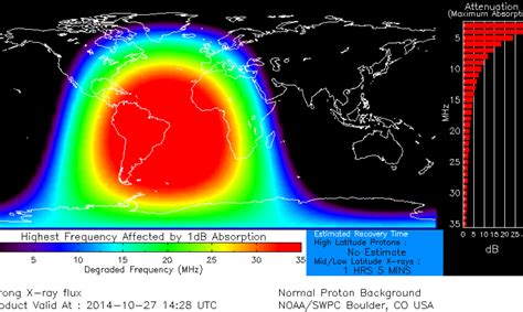 R1-RADIO BLACKOUT/CHANCE OF X-FLARES: 11-11-22. - YouTube