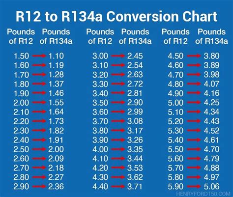Remove the harmful R12 and refit your system with the R12 to R134a co