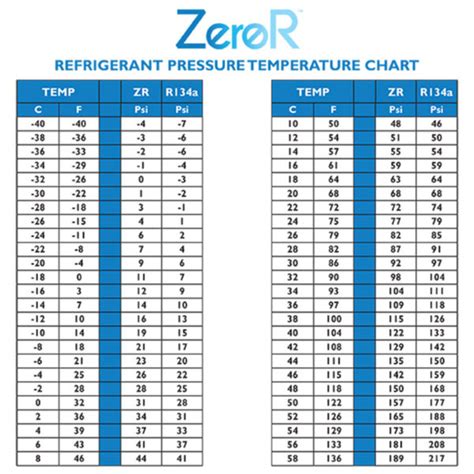 R1234yf Temperature Pressure Chart