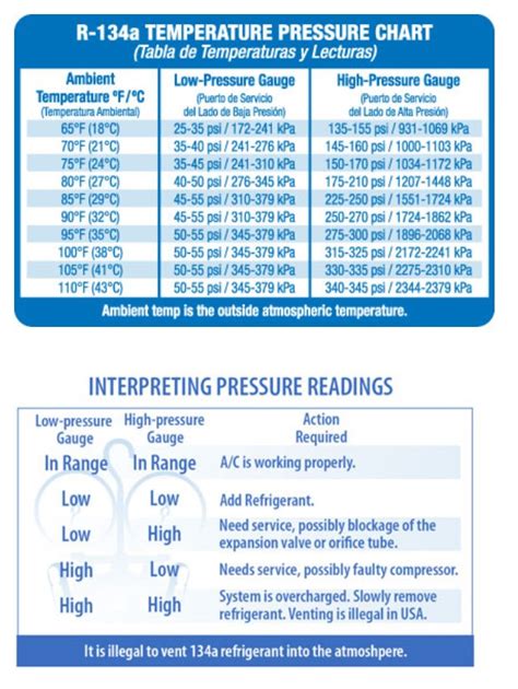R134a refrigerant charge guide for refrigerator. - 2015 chevy silverado 1500 service handbuch.