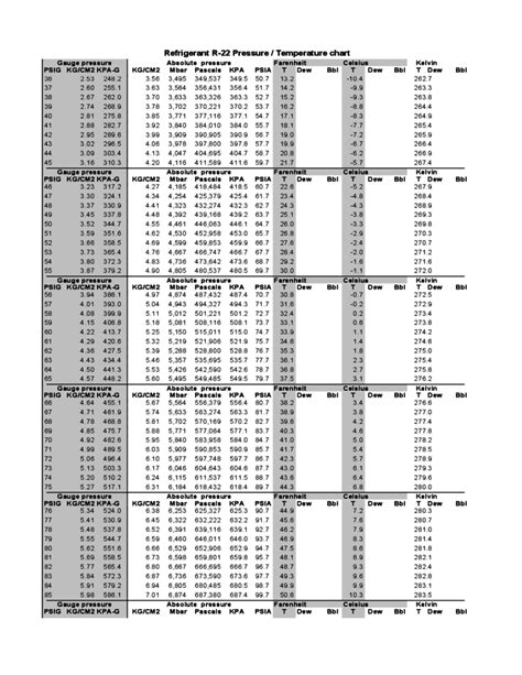 R22 Temperature Pressure Sample Chart Free Download