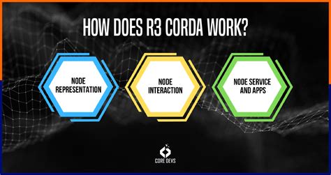 R3's Corda: Beyond CBDCs