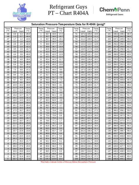 R404A PT Chart PDF
