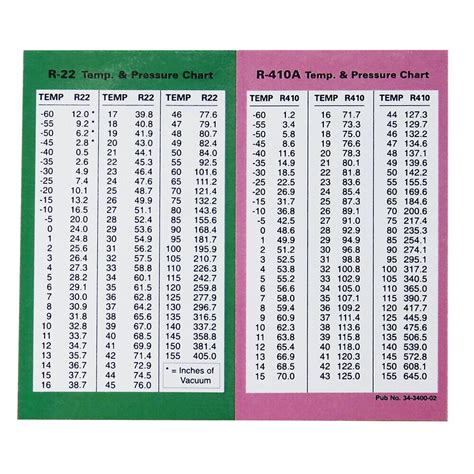 R410A Pressure Temperature Chart PDF