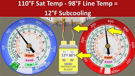 How to calculate R-410A subcooling? Alright, let’s take a 3.5-ton 18 SEER unit, attach the gauge and thermometer. We measure that the temperature of the saturated refrigerant is 95°F (via pressure and referencing R-410A PT chart) and the thermometer tells us that the subcooled R-410A liquid temperature is 87°F. Let’s calculate R-410A .... 