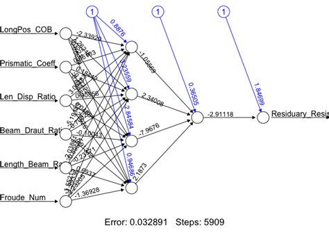R466a refrigerant.  Linear regression, artificial neural network (ANN)...