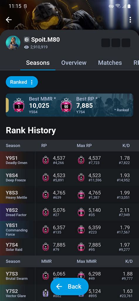 R6 tracker mobile.  Our mobile app has been thoughtfully designed to surface the most...