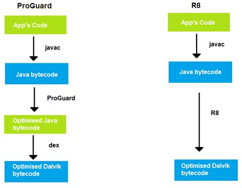 R8 vs proguard.  The AWD model was especially affected, as it was over...