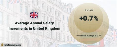 RA average salary in United Kingdom, 2024 - uk.talent.com