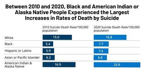 Race & Ethnicity - Research and data from Pew … - wintechmobiles.com