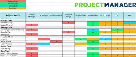 RACI Matrix Template Excel Project Management Templates