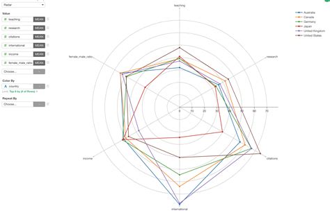 Radar Charts - Learn about this chart and tools to create it - coolestguyplanet.net