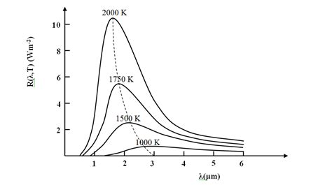 Radiasi Benda Hitam | Dunia Termodinamika - wintechmobiles.com