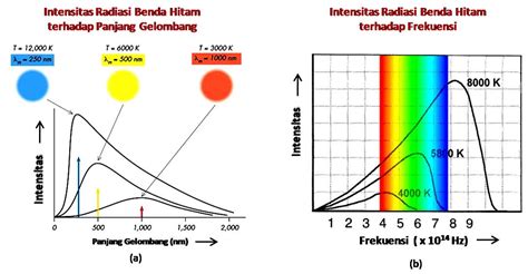 Radiasi benda-hitam - Wikipedia bahasa Indonesia, … - muktibox.com