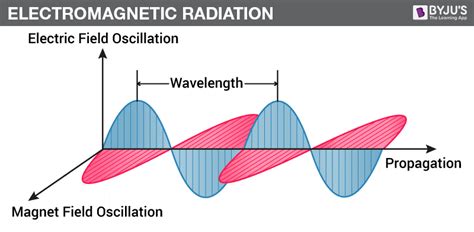 Radiation: Electromagnetic fields - wintechmobiles.com