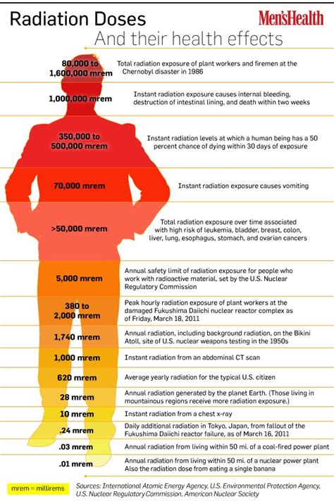 Radiation and health - World Health Organization (WHO) - coolestguyplanet.net