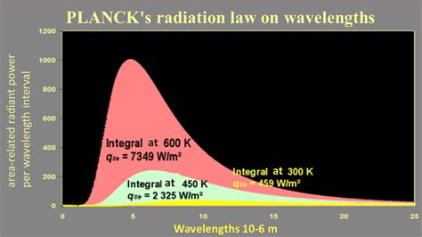 Radiation Laws - University of Rochester - wintechmobiles.com