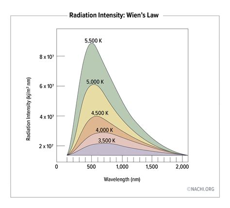 Radiation Power Laws - Black Body Radiation Basics - Black Body ... - wintechmobiles.com