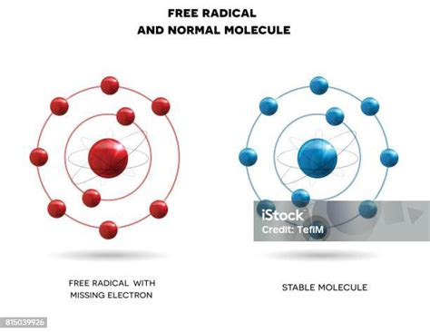 Radikal bebas - Wikipedia bahasa Indonesia, ensiklopedia bebas - wintechmobiles.com