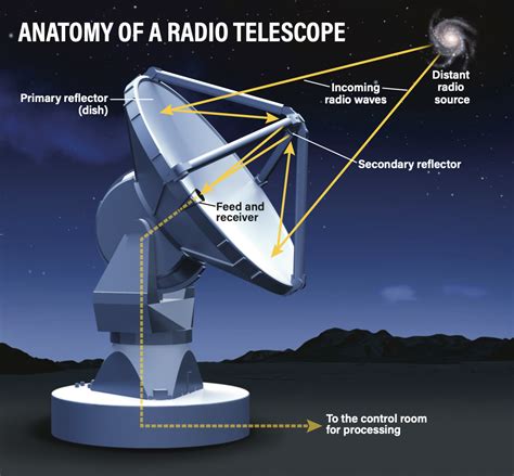 Radio Astronomy - RTL-SDR - muktibox.com
