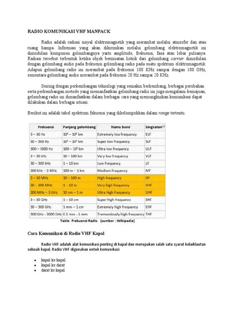 RADIO KOMUNIKASI VHF MANPACK - PT Len … - wintechmobiles.com