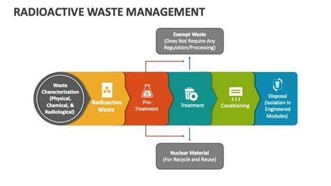 Radioactive Waste Management in Hospitals - Daniels … - raincitystudios.com