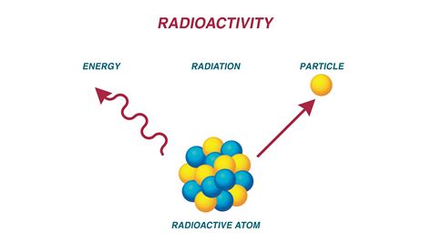 Radioactivity in the life sciences - wintechmobiles.com