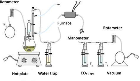 RADIOCHEMICAL METHODOLOGIES APPLIED TO …