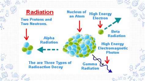 Radioisotopes | IAEA - wintechmobiles.com