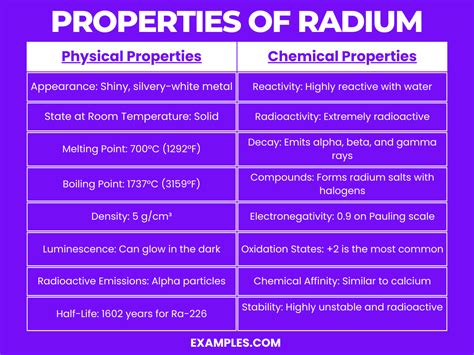 Radium | Description, Properties, Symbol, Uses, & Facts … - wintechmobiles.com