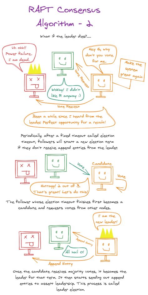 Raft Consensus Algorithm - coolestguyplanet.net