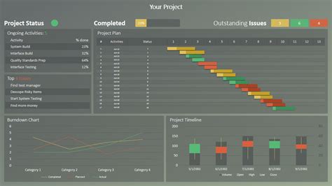 RAG Project Status Dashboard Project management dashboard, Powerpoint