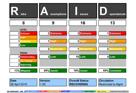 RAID Log Excel Template for Project Management Project management