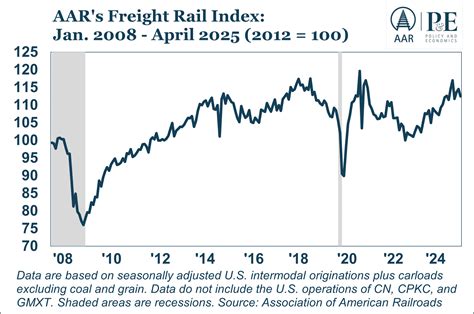 Rail Data Index - LTSV - coolestguyplanet.net