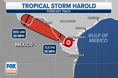 RAIN: Tropical Storm Harold racing across south Texas