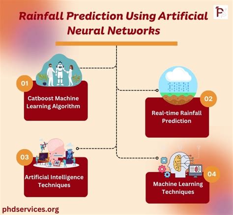 Rainfall prediction using artificial neural networks and machine ... - coolestguyplanet.net