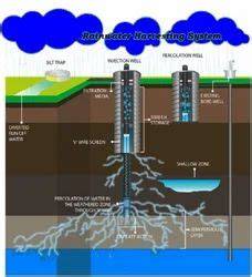 Rainwater Harvesting and Artificial Recharge of Groundwater - raincitystudios.com