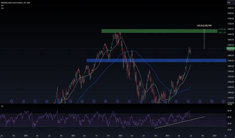 RAMPETH Diagram och kurser — TradingView